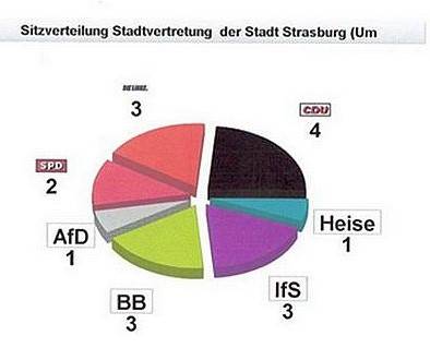 INITIATIVEN Für STRASBURG (Um.) (IfS) E.V. - Startseite